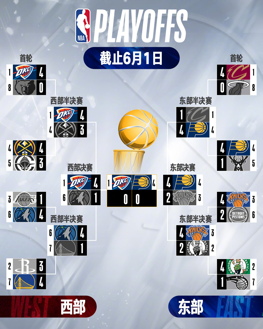 开云体育官网-关于集结日NBA常规赛焦点战，印第安纳步行者再遭质疑，气氛紧张，控场能力受关注的信息